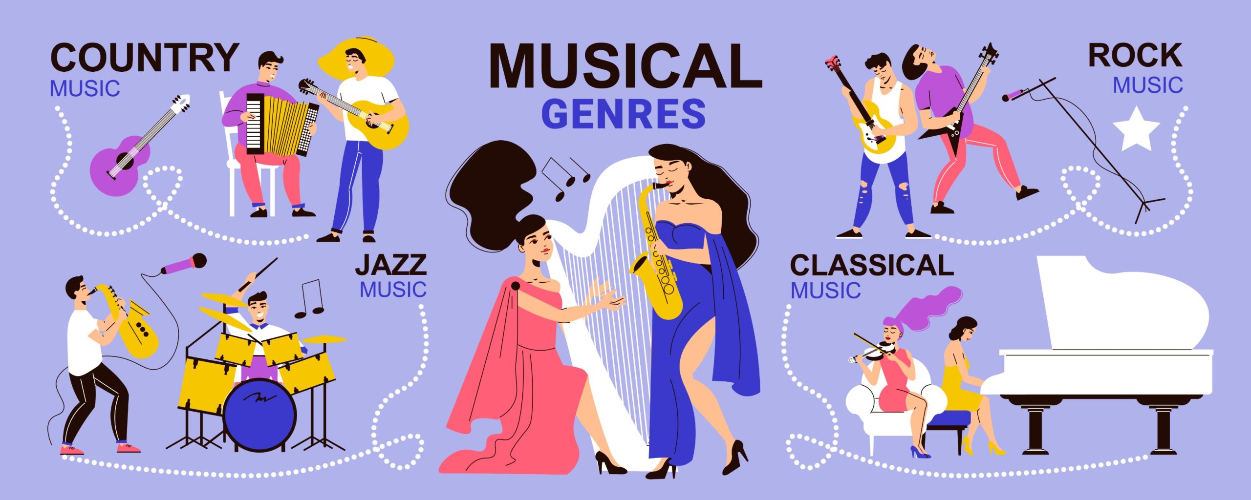 Les genres musicaux
