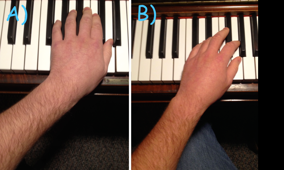 Quel alignement bras/poignet semble le plus naturel ?